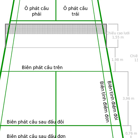 Luật Cầu Lông