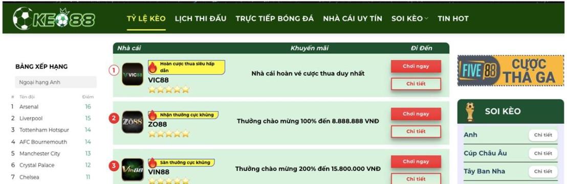 TỶ LỆ  KÈO